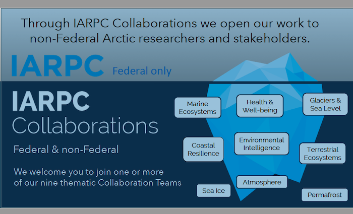 IARPC Collaborations welcomes federal and non-federal Arctic researchers and stakeholders to join a collaboration team. Image courtesy of IARPC Collaborations.