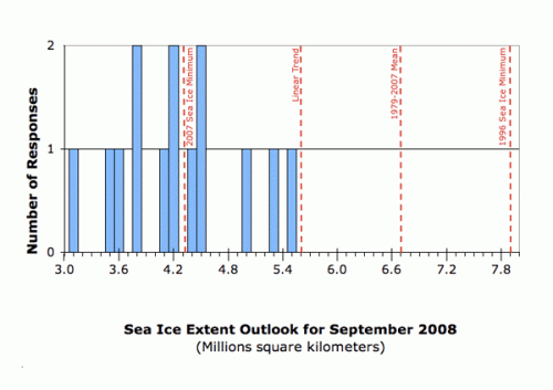 Formatting revised - 29 September 2008