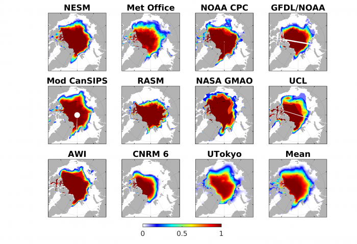 Figure 3. 2017 Sea Ice Outlook September Sea Ice Probability (SIP) from 11 dynamical models, plus the mean across all forecasts.