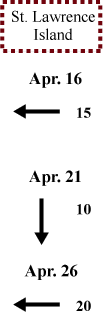 St. Lawrence Island wind direction and speed