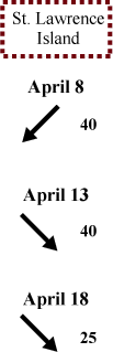 St. Lawrence Island wind direction and speed