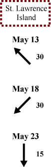 St. Lawrence Island wind direction and speed