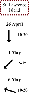 St. Lawrence Island wind direction and speed