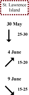 St. Lawrence Island wind direction and speed