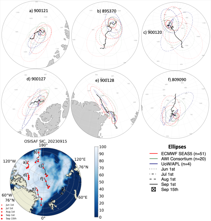 Figure 20.  a)— f). Forecast ellipses for all five buoys. Dotted, dash-dotted, dashed and solid lines correspond to forecasts initialized on the first of June, July, August and September, respectively. The colors denote the system. Lower left: Trajectories of the buoy. Shading in the background denotes OSI SAF SIC (Lavergne et al., 2019) on 15 September 2023.